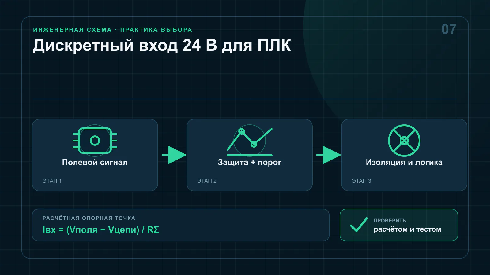 Путь сигнала промышленного датчика 24 вольта через защиту, ограничитель тока и гальваническую изоляцию к логике программируемого контроллера
