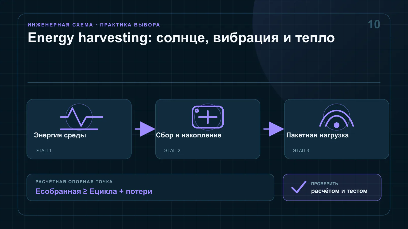 Сбор энергии от солнечной панели, вибрационного и термоэлектрического преобразователей в накопитель для датчика