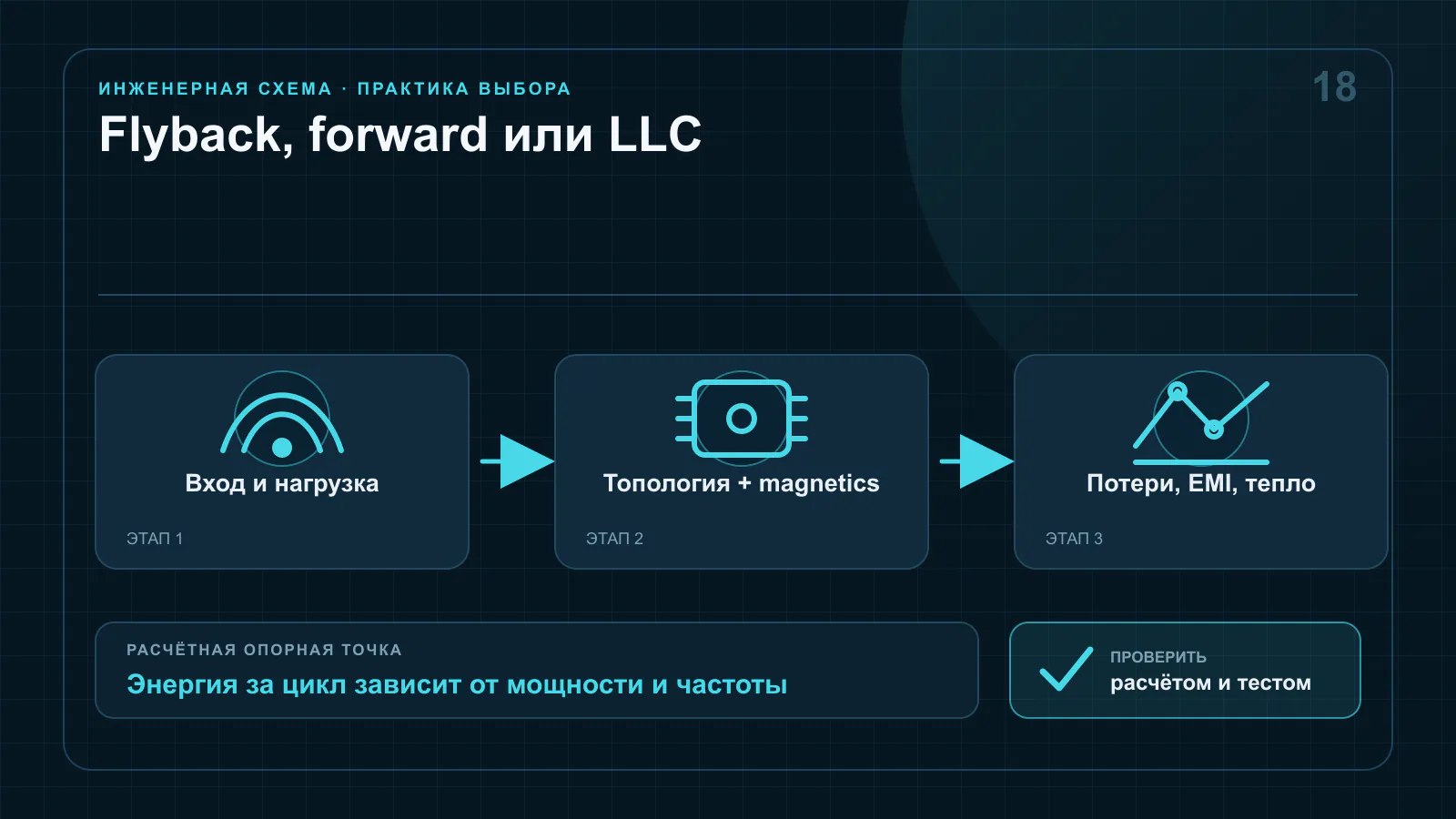 Сравнение потоков энергии и форм тока в изолированных преобразователях flyback, forward и резонансном полумосте LLC