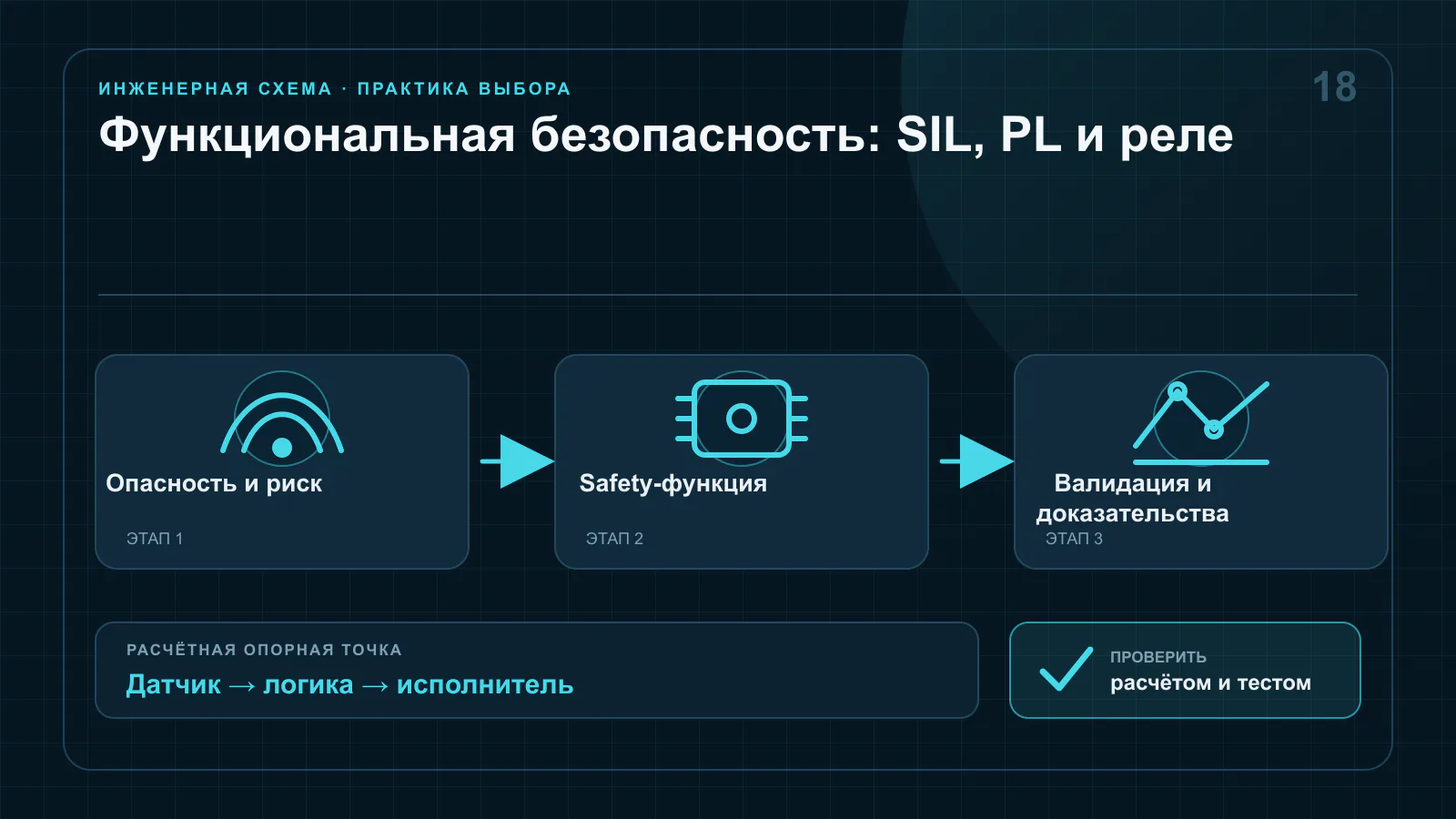Двухканальная цепь аварийного останова с защитным входом, реле безопасности, контакторами и обратной связью