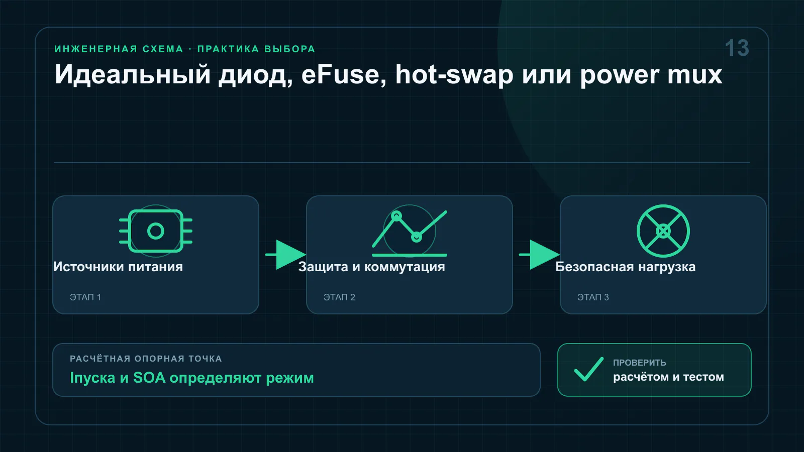Четыре варианта входного тракта питания с идеальным диодом, eFuse, hot-swap контроллером и переключателем источников