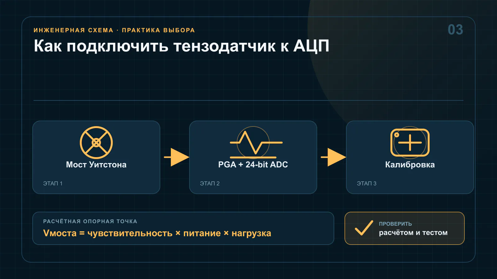 Шестипроводное подключение тензометрического моста с линиями возбуждения и обратного измерения к прецизионному аналого-цифровому преобразователю