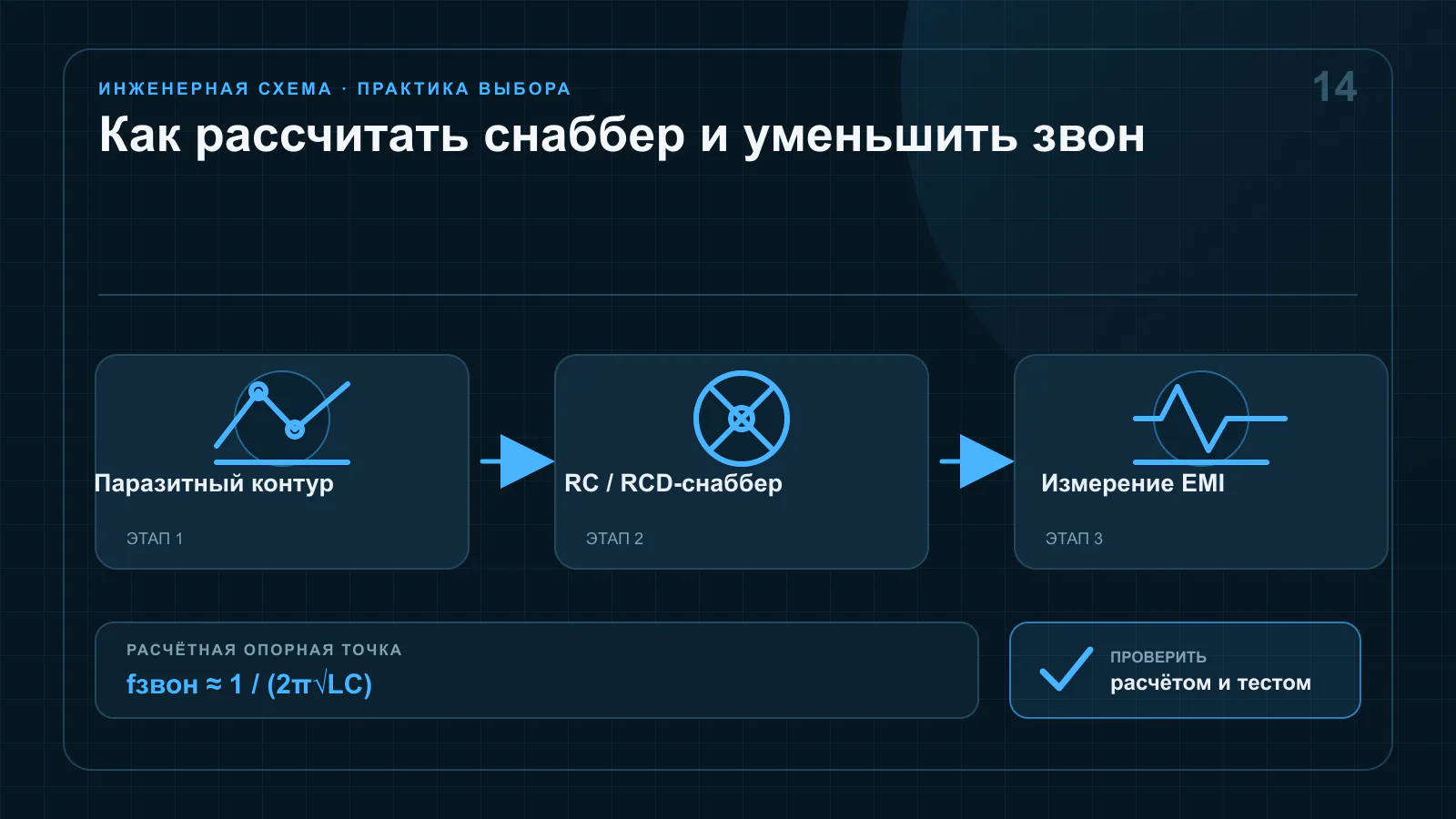 Осциллограмма коммутационного звона и RC-снаббер, демпфирующий паразитный колебательный контур силового ключа
