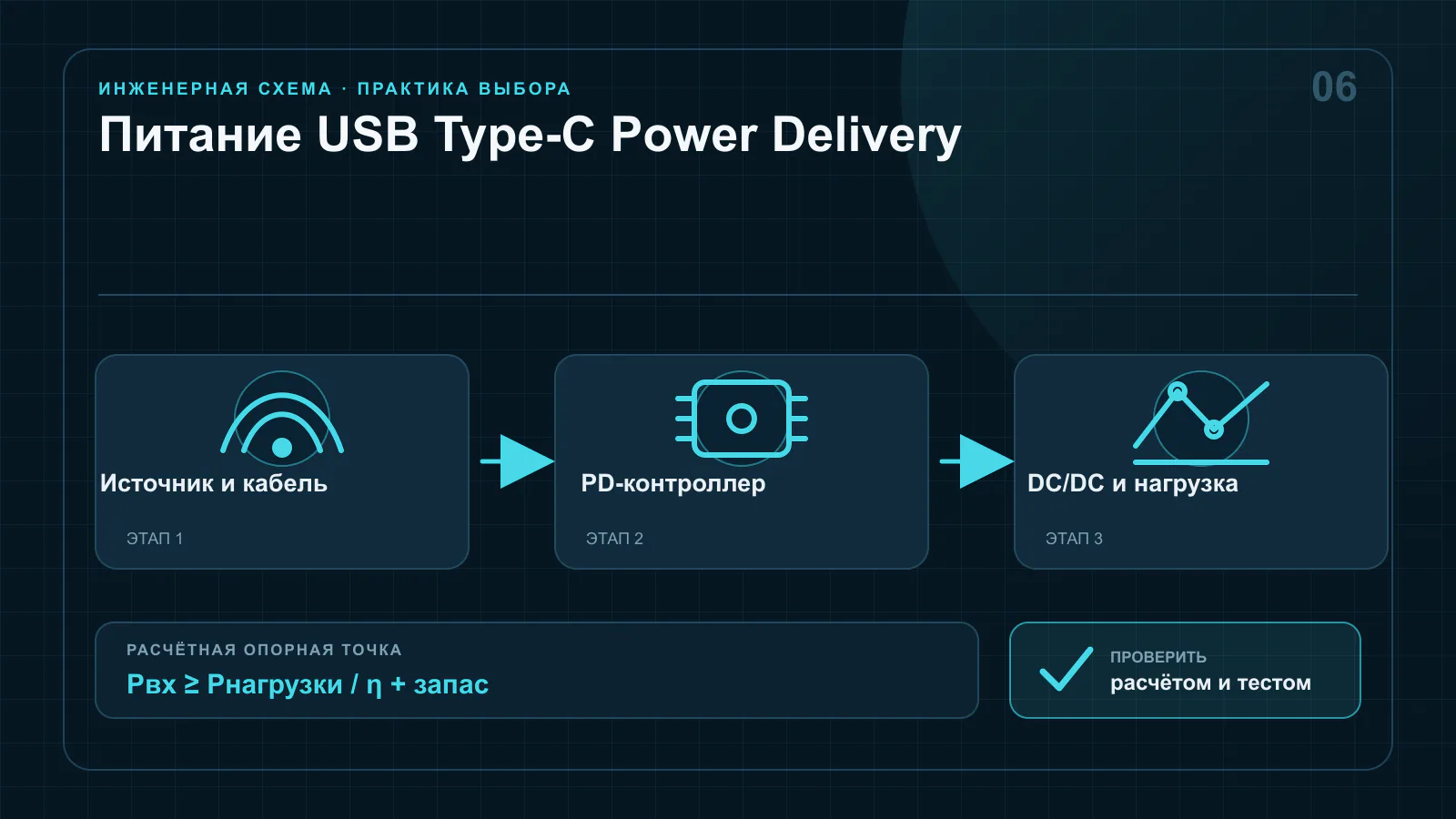 Согласование профиля USB Type-C Power Delivery между источником, кабелем, PD-контроллером и нагрузкой