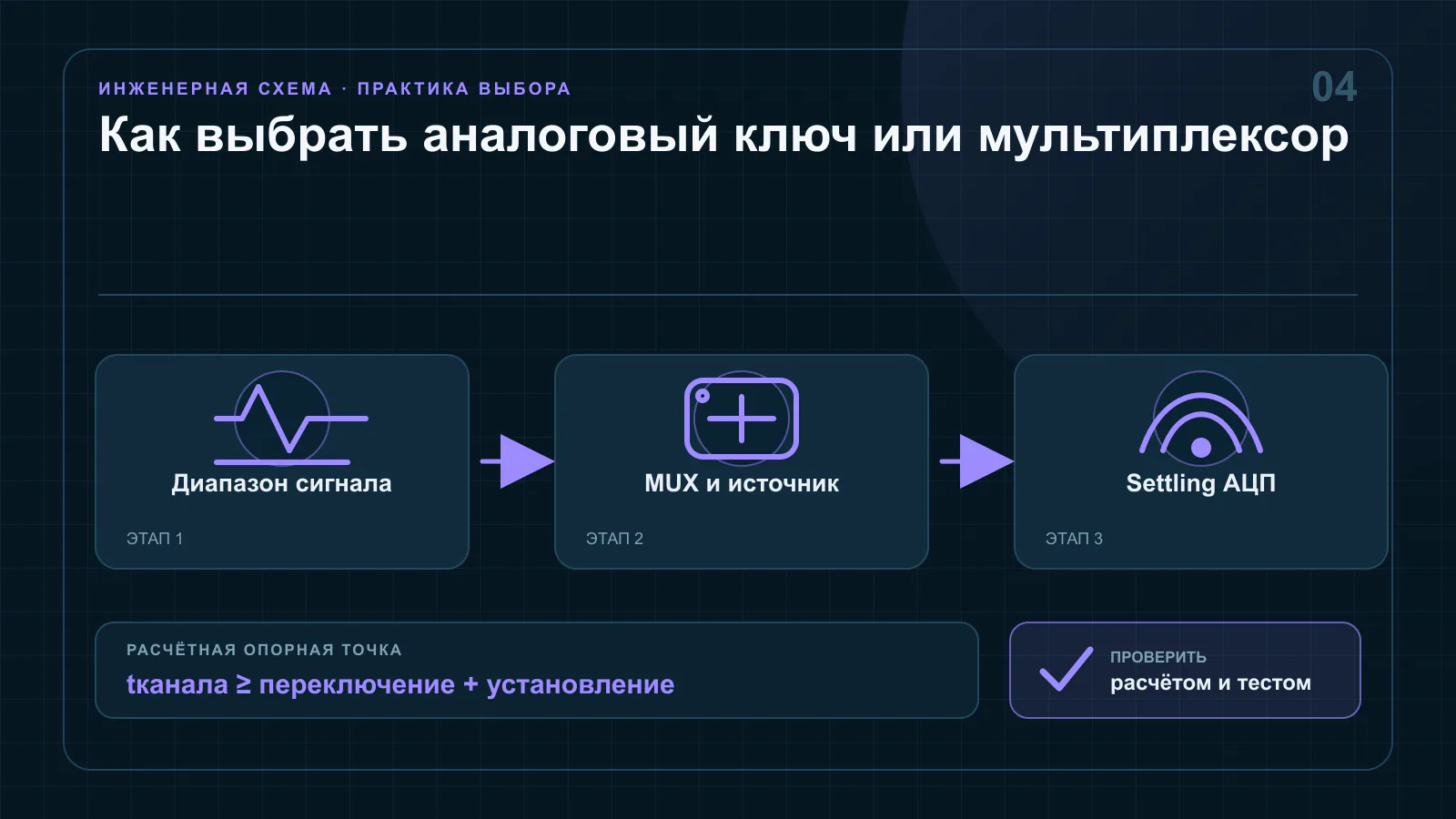 Четыре аналоговых датчика подключены через мультиплексор и буфер к аналого-цифровому преобразователю с показом переходного процесса