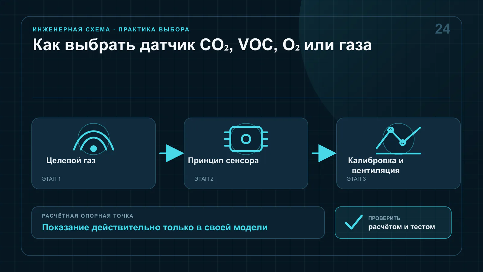 Сравнение NDIR, металлооксидного, электрохимического и каталитического принципов измерения газов
