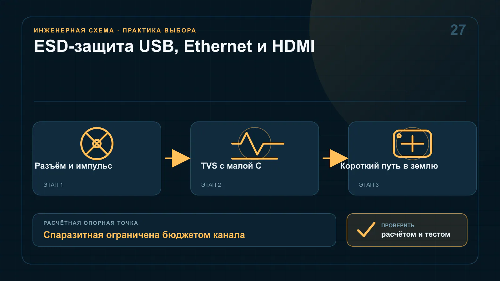 Низкоёмкостный ESD-массив у разъёма отводит импульс в корпусную землю, сохраняя дифференциальную линию