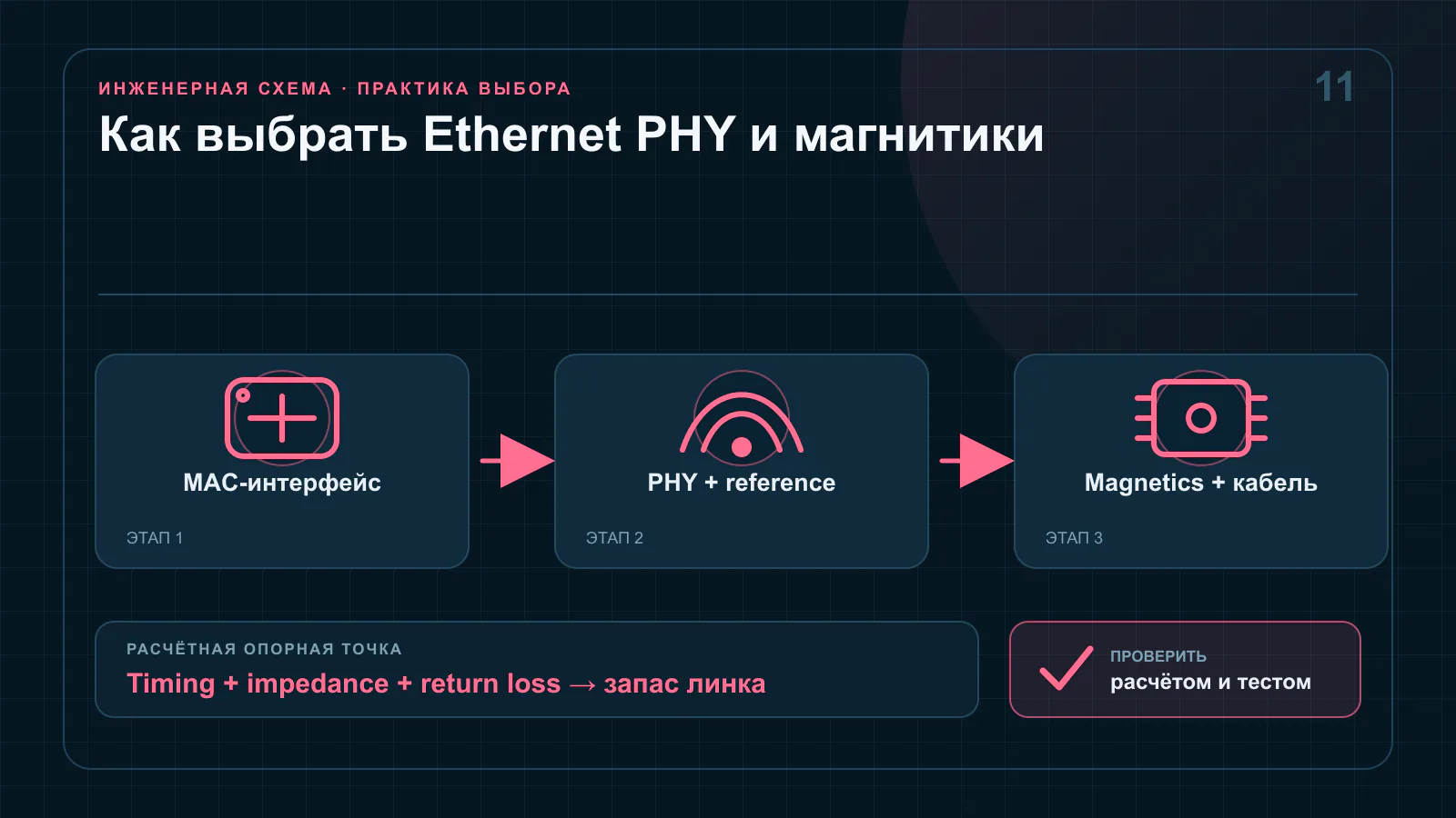 Физический тракт промышленного Ethernet от MAC через PHY и согласующий трансформатор к защищённому сетевому разъёму