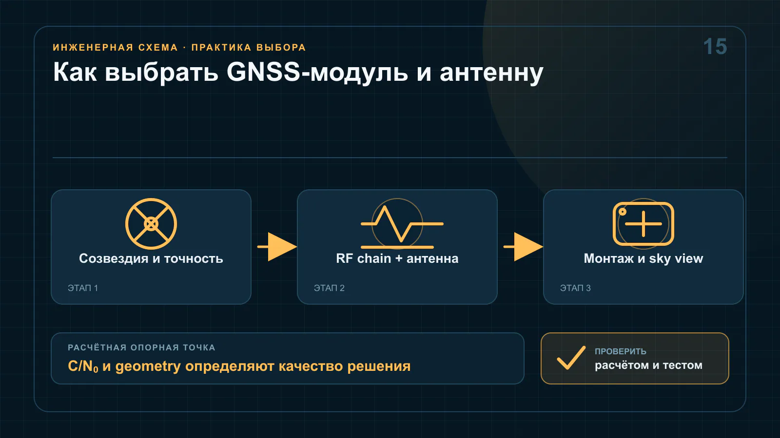 Сравнение пассивного и активного антенного тракта GNSS с патч-антенной, малошумящим усилителем, фильтром, кабелем и навигационным модулем