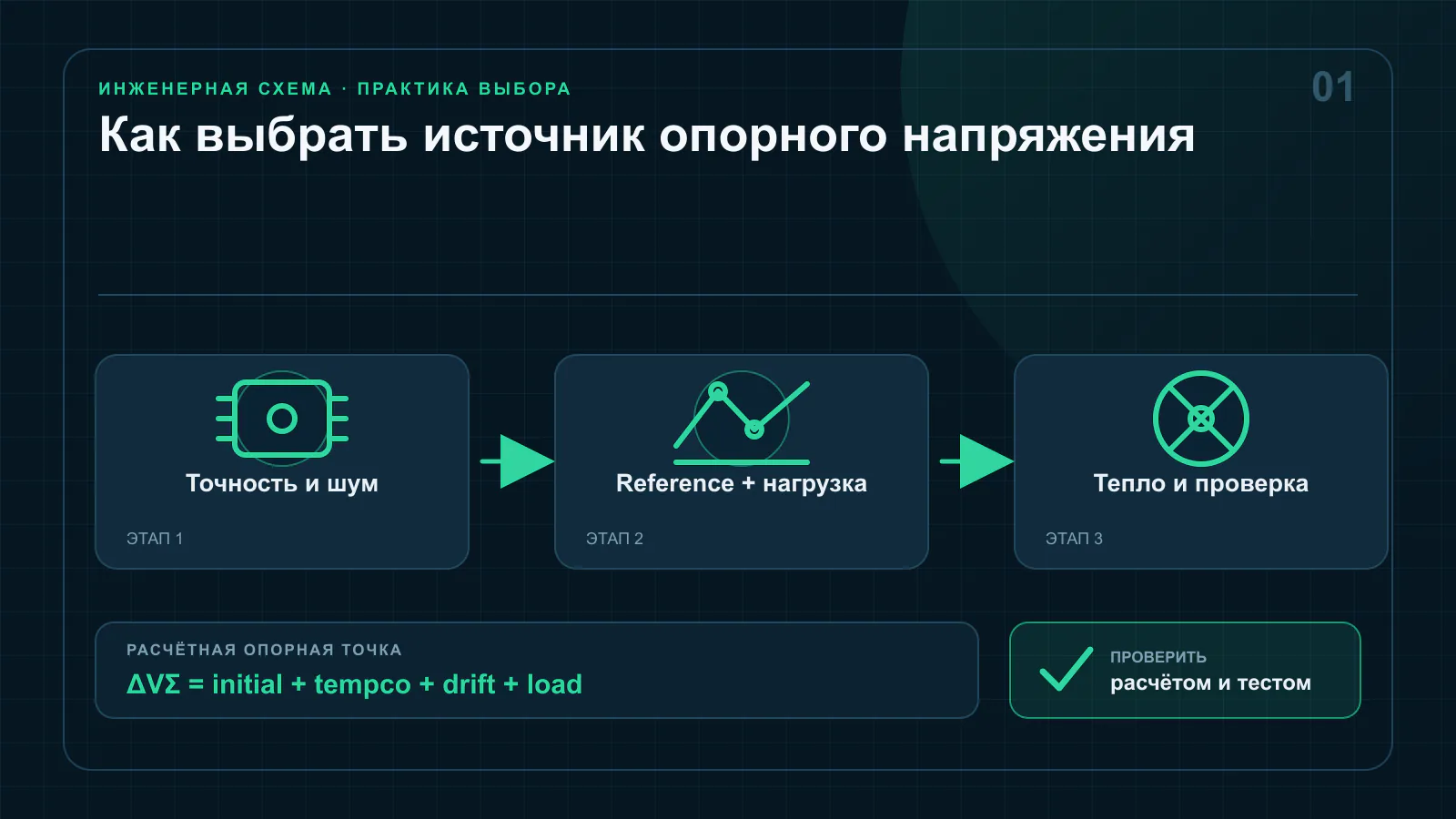 Бюджет погрешности измерительного канала от датчика через источник опорного напряжения к аналого-цифровому преобразователю