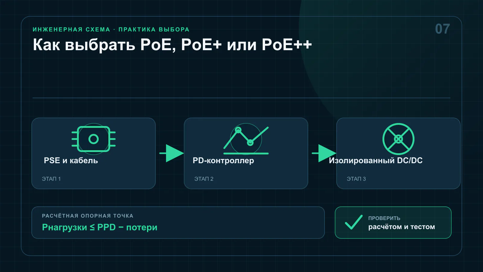 Передача данных и питания от PoE-коммутатора по кабелю Ethernet к питаемому промышленному устройству