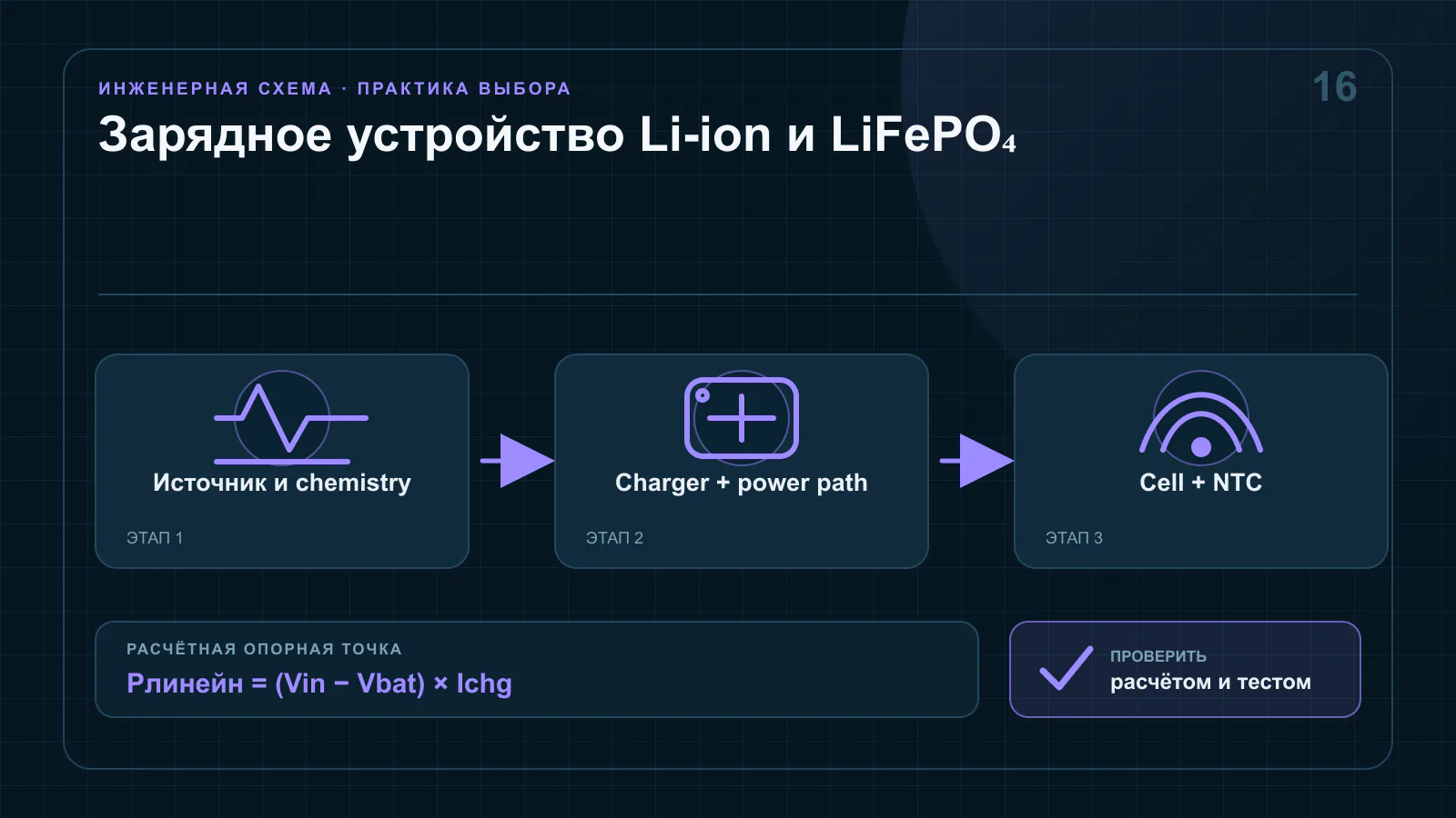 Энергетические пути линейного, понижающего и повышающе-понижающего зарядного устройства между USB-входом, системой и аккумулятором