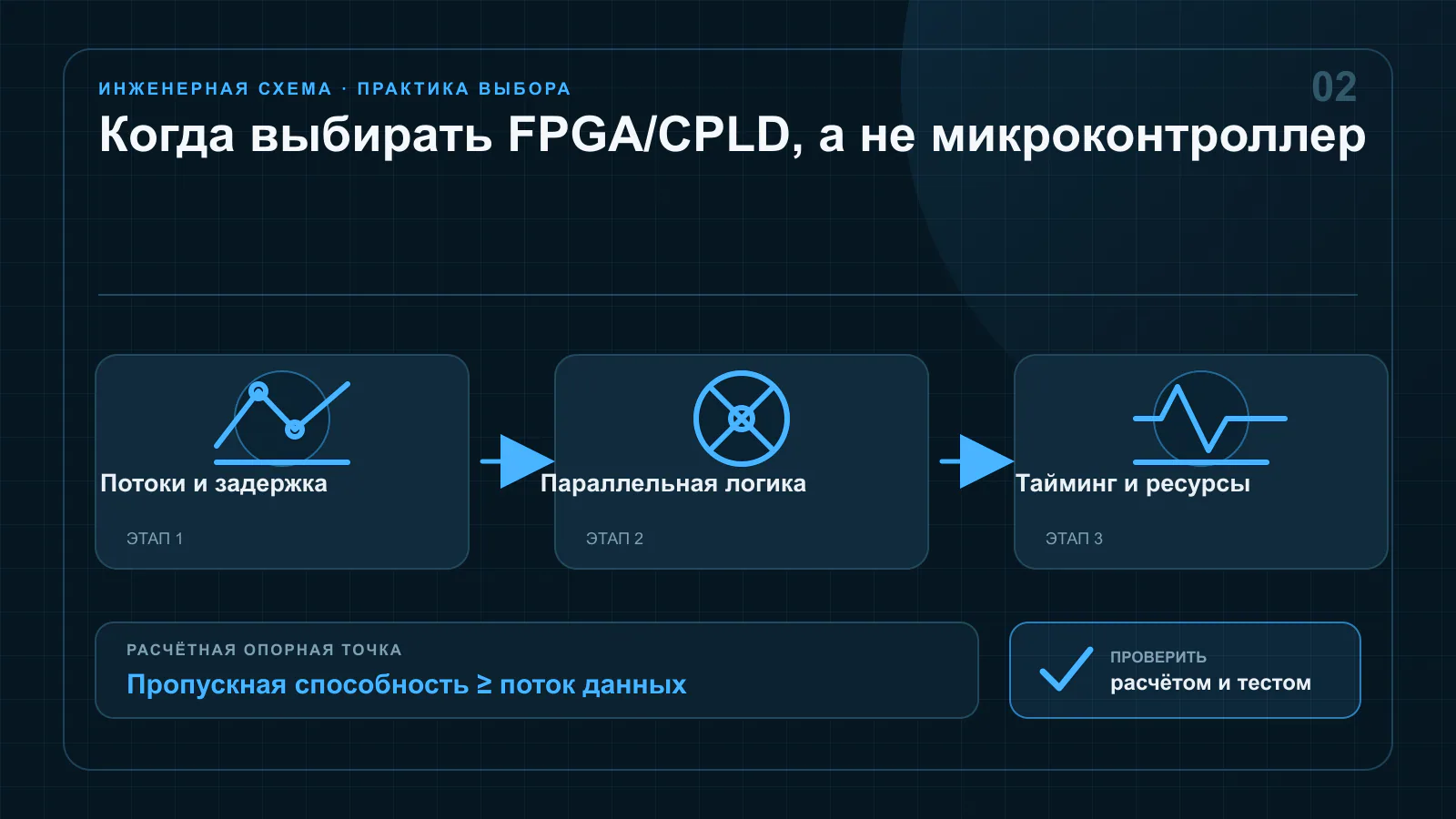 Параллельные аппаратные конвейеры FPGA рядом с последовательным выполнением программы микроконтроллера