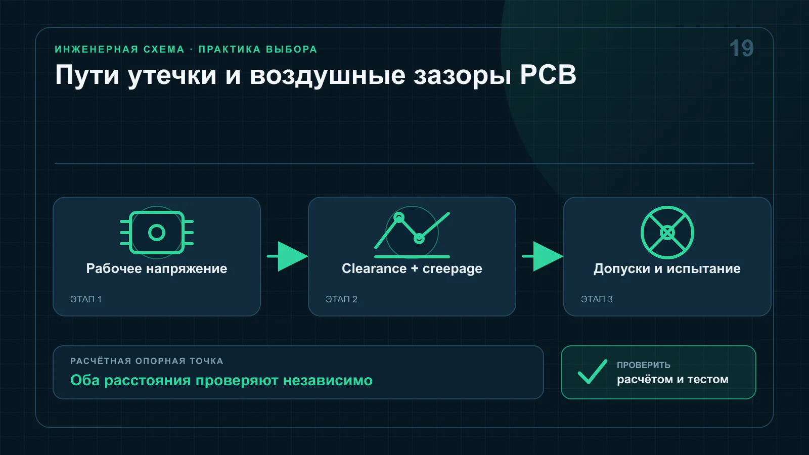 Сравнение воздушного зазора и пути утечки между высоковольтной и безопасной сторонами печатной платы с изоляционной прорезью