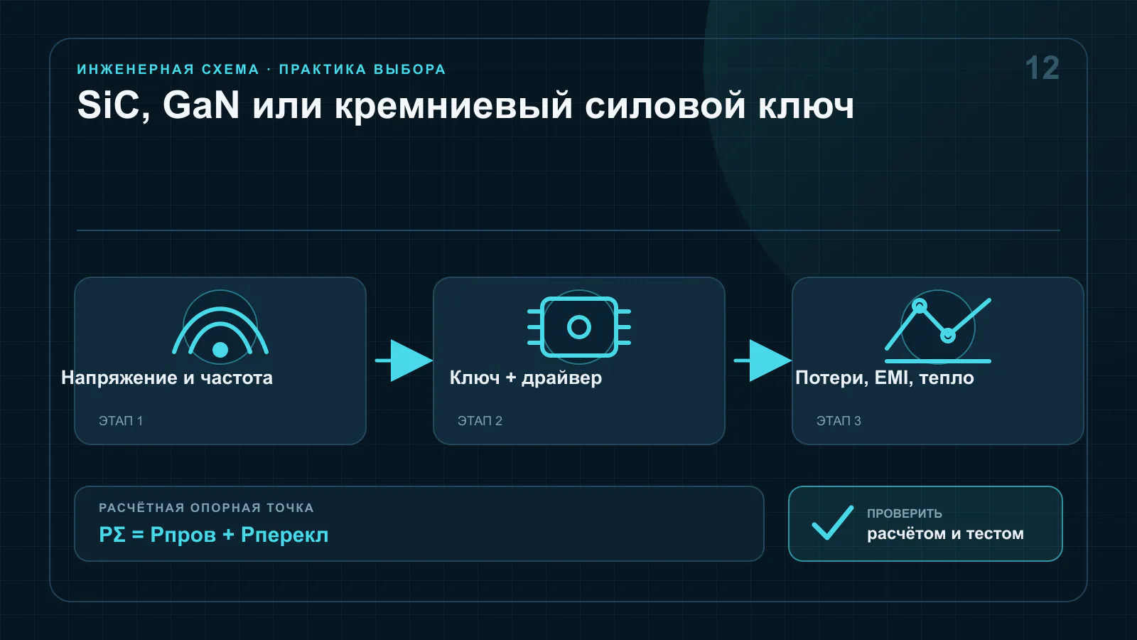 Сравнение кремниевого MOSFET, IGBT, SiC MOSFET и GaN HEMT по частоте, напряжению и потерям