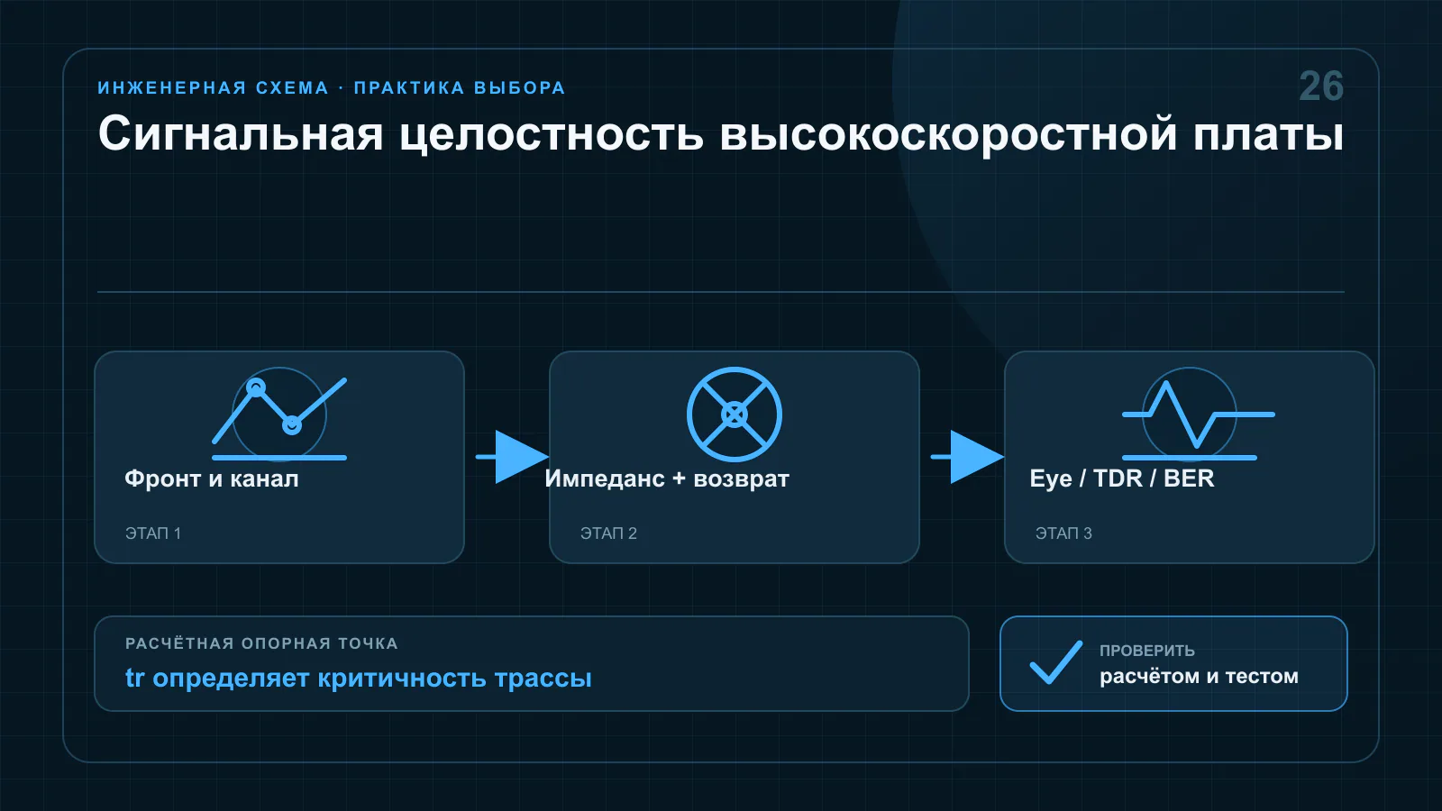 Дифференциальная линия на многослойной плате с непрерывным возвратным путём, переходными отверстиями и глазковой диаграммой