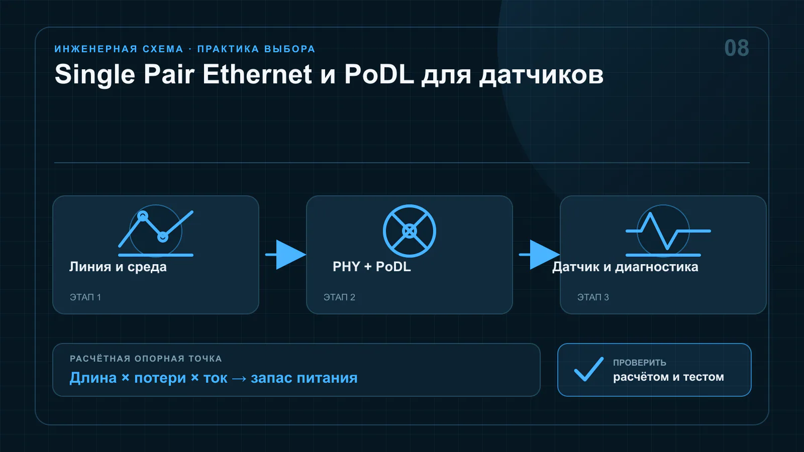 Однопарная линия Ethernet с передачей данных и питания PoDL между шкафом управления и несколькими датчиками