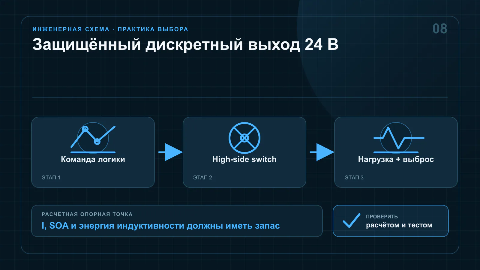 Сравнение high-side, low-side и интеллектуального силового выхода 24 вольта с защитой индуктивной нагрузки и диагностикой неисправностей