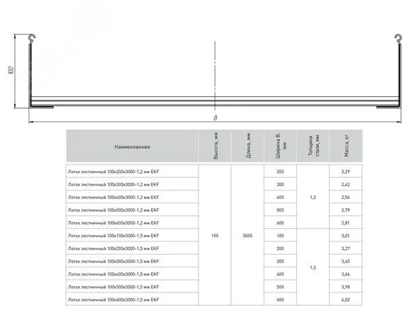 Лоток лестничный 100х500х3000-1,5 мм EKF