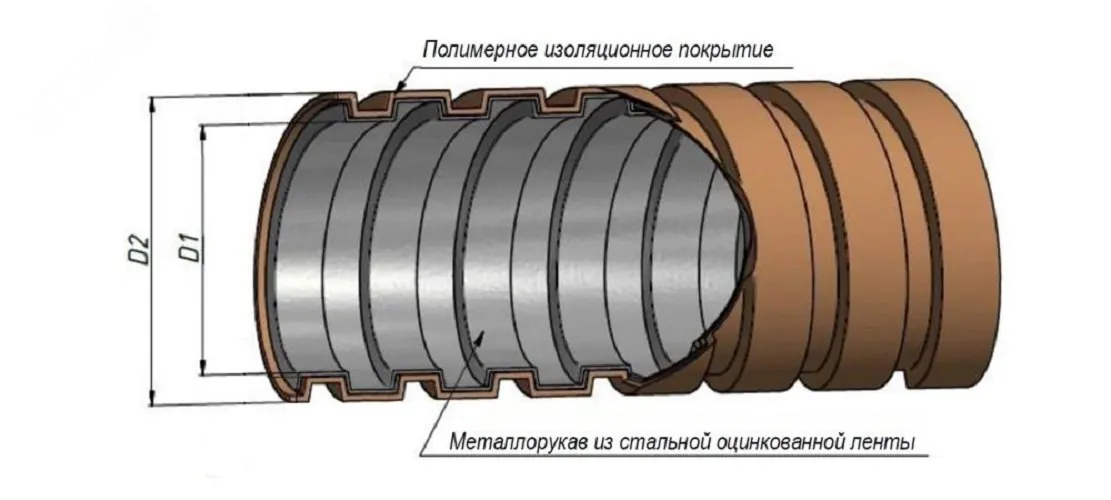 Металлорукав в ПВХ изоляции МРПИ НГ 16 (50 м/уп.) черный с протяжкой zeta44403