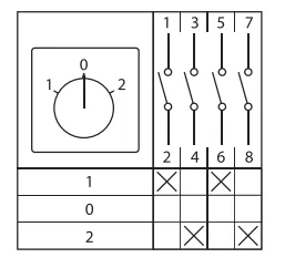 Переключатель кулачковый ПК-1-22 25А 2P -1-0-2- IP65 EKF