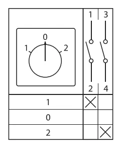 Переключатель кулачковый ПК-1-21 25А 1P -1-0-2- IP65 EKF