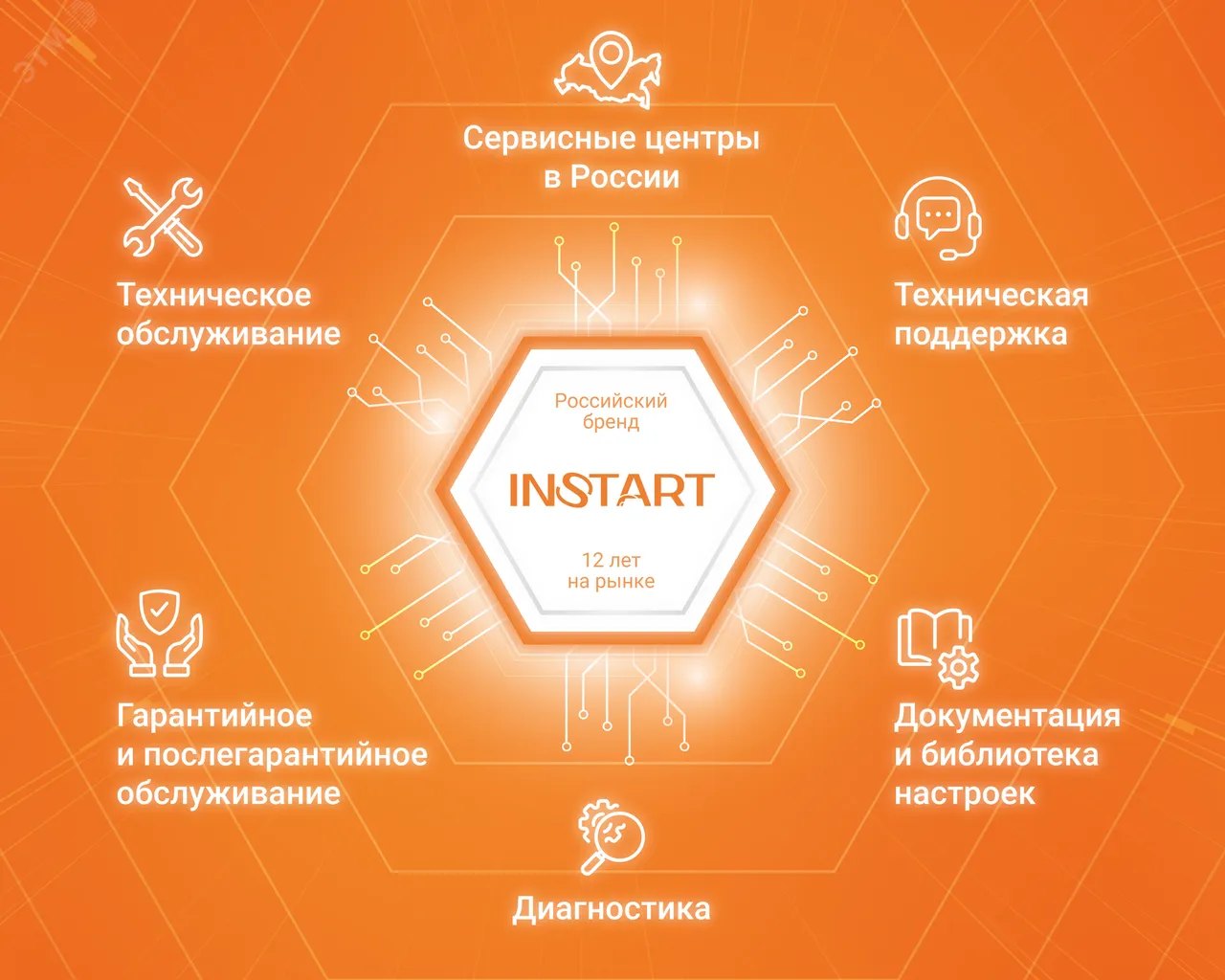 Устройство плавного пуска  SBIM-3.0/7.2-04 3.0кВт 7.2А, 3 ~ 400 (380)B, IP20, байпас встроен 00063700