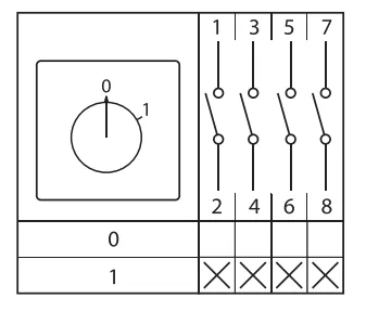Переключатель кулачковый ПК-1-14 10А 4P "0-1" с блокировкой IP65 PROxima pk-1-14-10-a65
