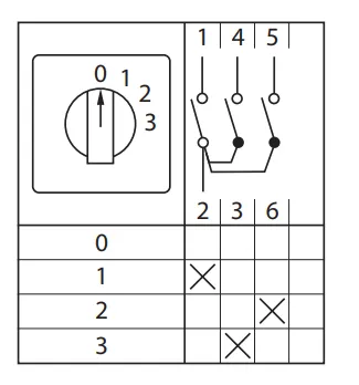 Переключатель кулачковый ПК-1-101 25А 1P -0-1-2-3- IP65 EKF
