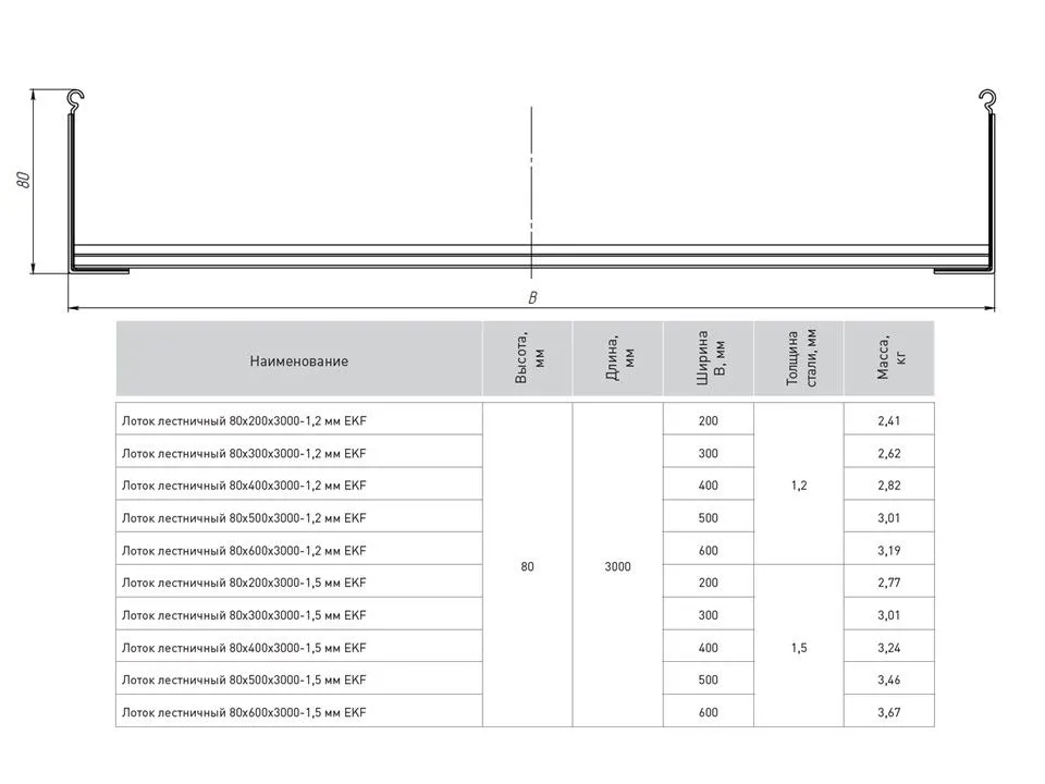 Лоток лестничный 80x600x3000-1,5 мм EKF LT80600-1,5
