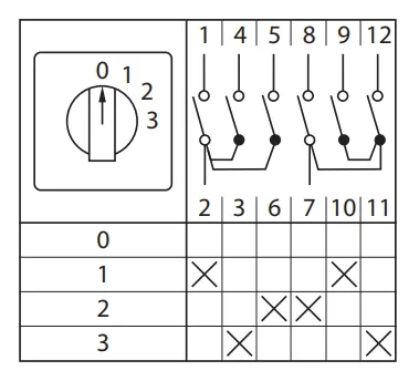 Переключатель кулачковый ПК-1-102 25А 2P -0-1-2-3- IP65 EKF