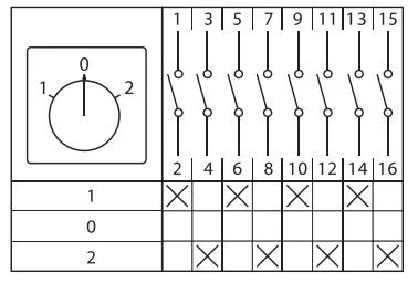 Переключатель кулачковый ПК-1-24 25А 4P "1-0-2" с блокировкой IP65 PROxima pk-1-24-25-a65