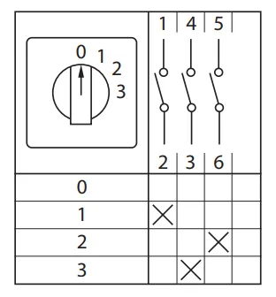 Переключатель кулачковый ПК-1-121 25А 1P -0-1-2-3- IP65 EKF