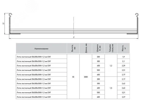 Лоток лестничный 50х300х3000-1,2 мм EKF