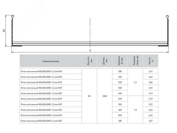 Лоток лестничный 80х400х3000-1,2 мм EKF