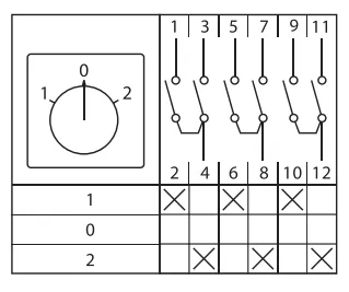 Переключатель кулачковый ПК-1-43 25А 3P -1-0-2- IP65 EKF