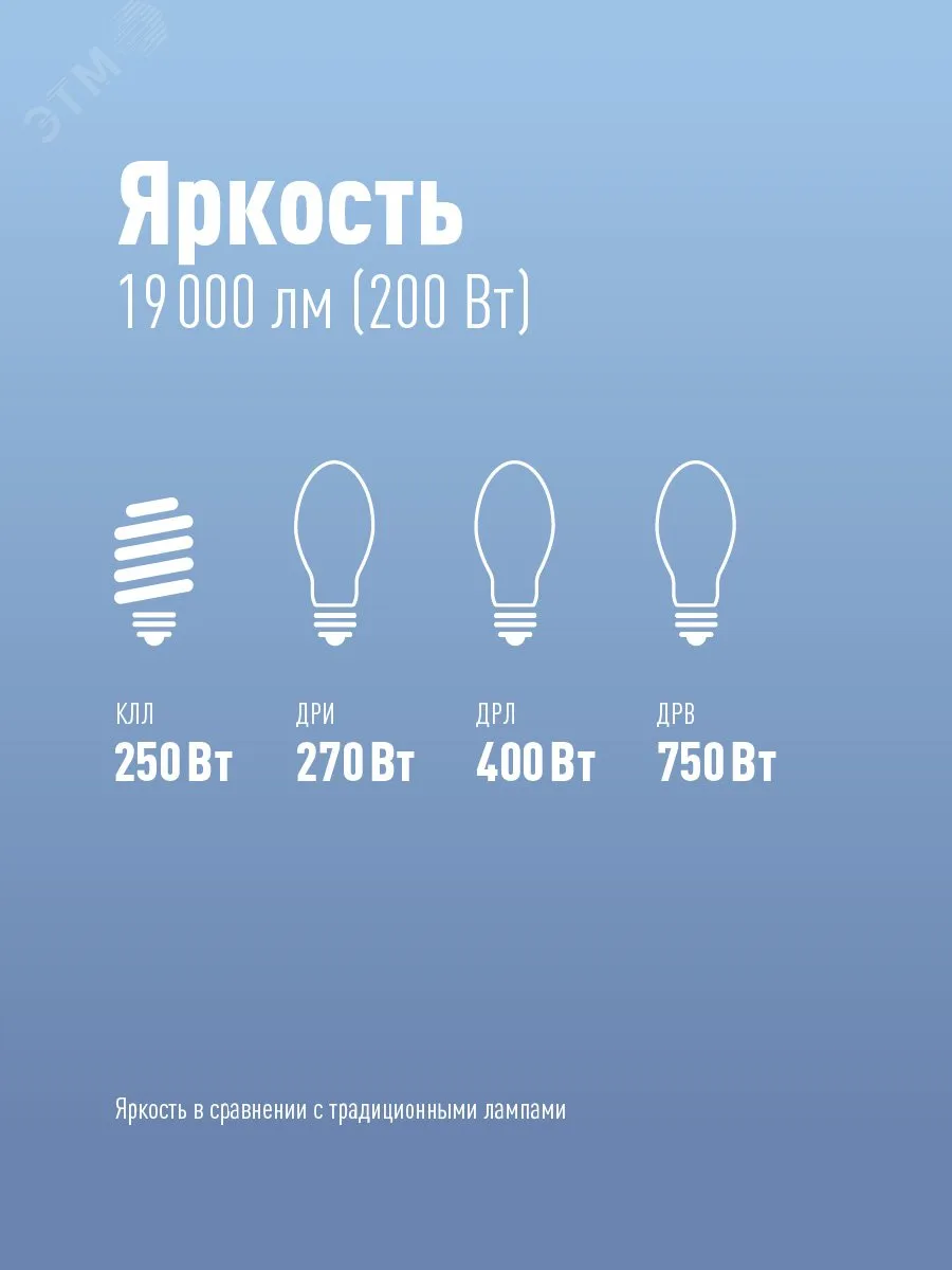 Лампа светодиодная KOSMOS premium HWLED 200Вт 175-265В E40 4500К КОСМОС KHWLED200WE4045