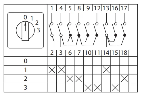 Переключатель кулачковый ПК-1-103 25А 3P -0-1-2-3- IP65 EKF