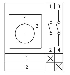 Переключатель кулачковый ПК-1-31 10А 1P -1-2- IP65 EKF