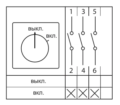 Переключатель кулачковый ПК-2-13 63А 3P "ВКЛ-ВЫКЛ" с блокировкой в боксе IP65 PROxima pk-2k-13-63-a65