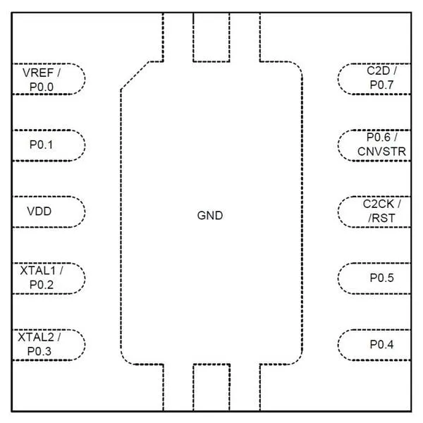 C8051F301-GMR