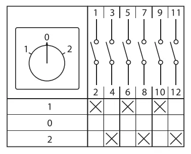 Переключатель кулачковый ПК-1-23 25А 3P -1-0-2- IP65 EKF