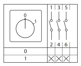 Переключатель кулачковый ПК-1-113 10А 3P «0-1» с ключом PROxima pk-1-113-10