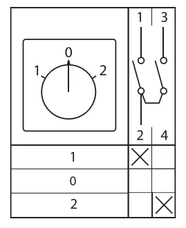 Переключатель кулачковый ПК-1-41 25А 1P -1-0-2- IP65 EKF